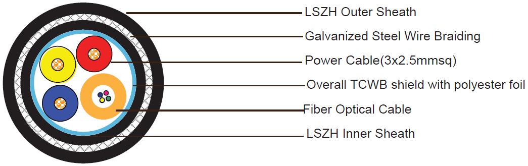 0.6/1KV XLPE Insulated Lead Cover SWA Power Cable