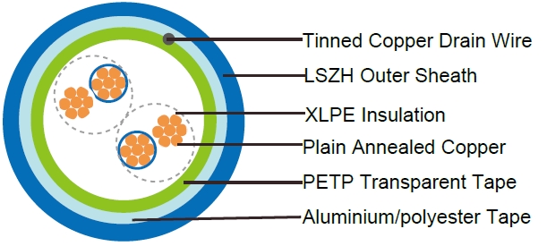XLPE Insulated, LSZH Sheathed & Overall Screened Instrumentation Cables (Multipair), EN50288-7 Instrument Cables