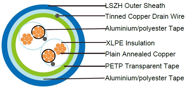 XLPE Insulated, LSZH Sheathed, Individual and Overall Screened Instrumentation Cables (Multipair), EN50288-7 Instrument Cables