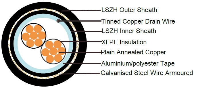 XLPE Insulated, LSZH Sheathed, Overall Screened & Armoured Instrumentation Cables (Multicore), EN50288-7 Instrument Cables