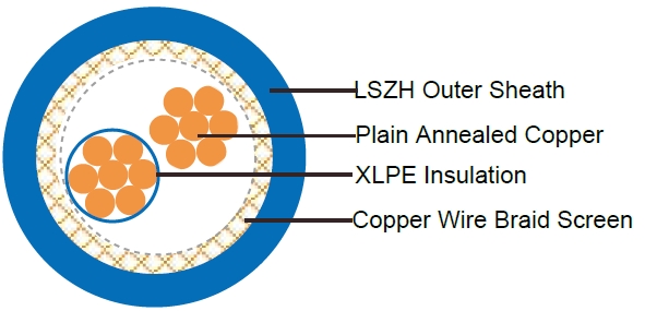 XLPE Insulated, LSZH Sheathed & CWB Screened Instrumentation Cables (Single Pair)