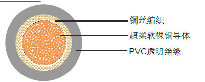 H00V-B工业电缆