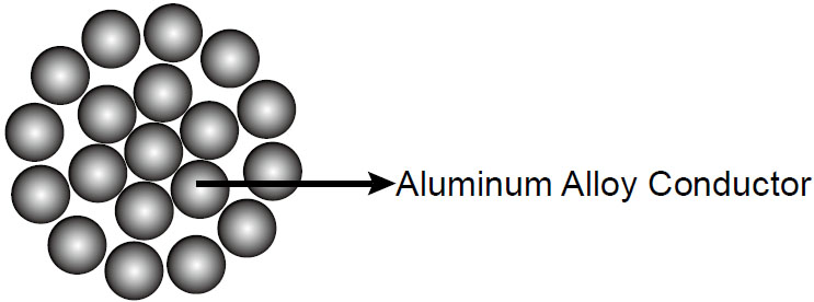 All Aluminum Alloy Conductor (AAAC) Cables