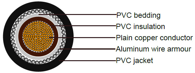 BS6346 Cable