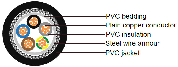 BS6346 Cable