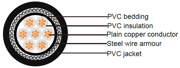 BS6346 Cable