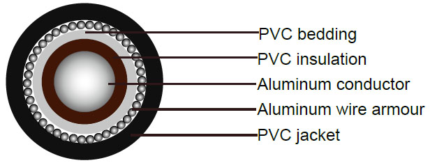 BS6346 Cable