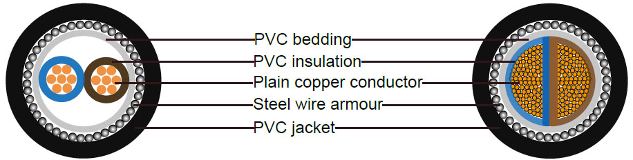 BS6346 Cable
