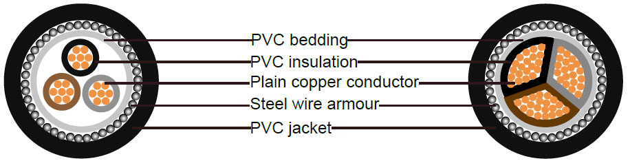 BS6346 Cable