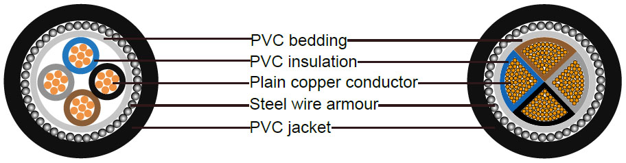 BS6346 Cable