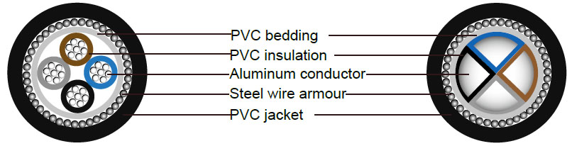 BS6346 Cable
