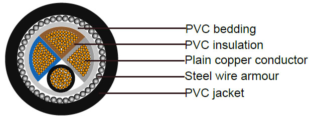 BS6346 Cable