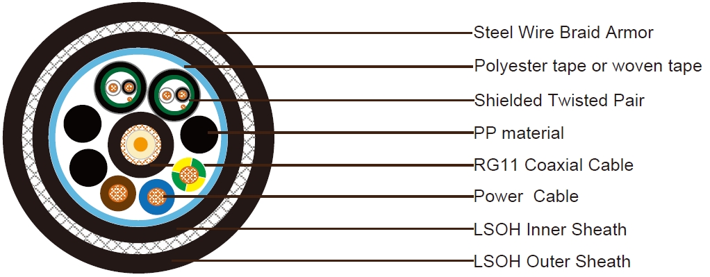 comosite cable