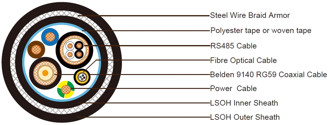 Composite Cable