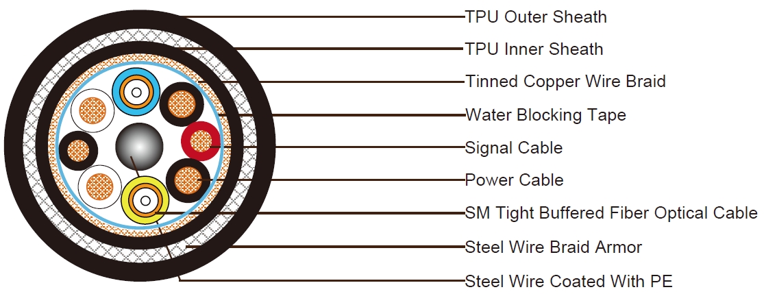 Composite Cable
