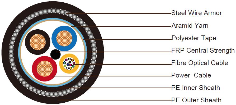 Composite Cable