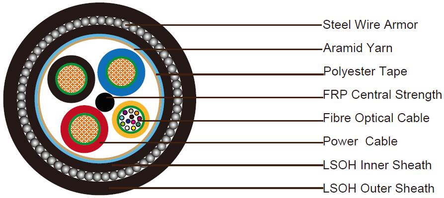 Composite Cable