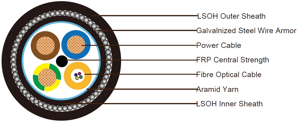Composite Cable