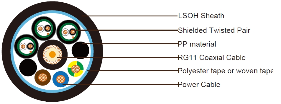 comosite cable