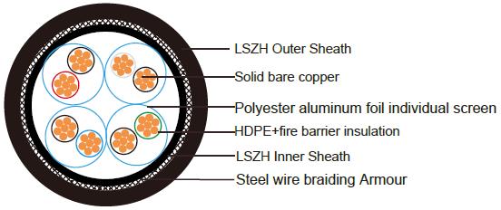 Fire Resistant CAT6A SWB Armoured