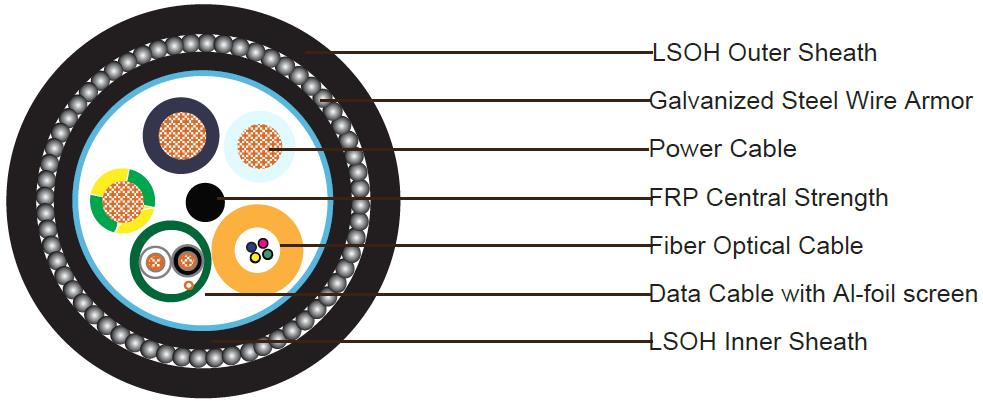 Composite Cable