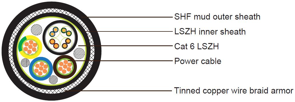 Composite Cable