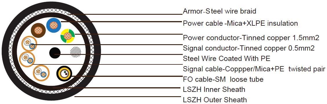 0.6/1KV XLPE Insulated Lead Cover SWA Power Cable