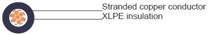 Composite Cable