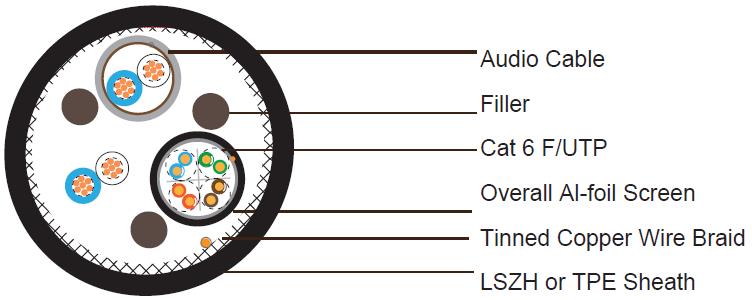 Composite Cable