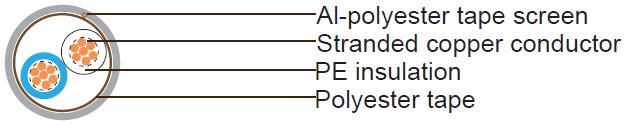 Composite Cable