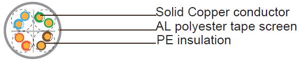 Composite Cable