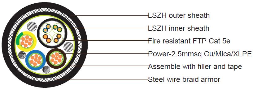 Composite Cable