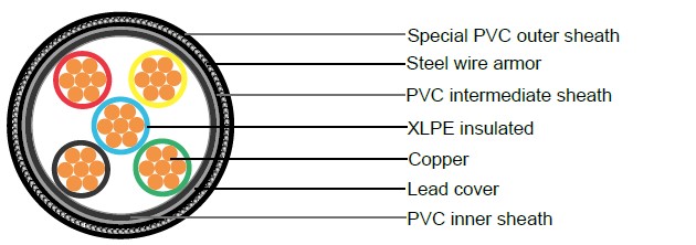 0.6/1KV XLPE Insulated Lead Cover SWA Power Cable