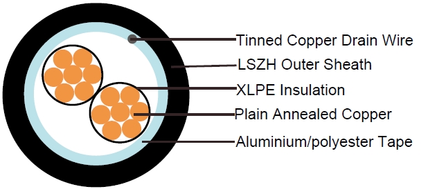 XLPE Insulated, LSZH Sheathed & Overall Screened Instrumentation Cables (Multicore), EN50288-7 Instrument Cables