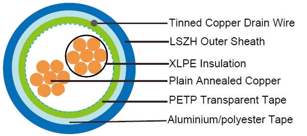 XLPE Insulated, LSZH Sheathed & Overall Screened Instrumentation Cables (Single Pair), EN50288-7 Instrument Cables