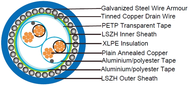 XLPE Insulated, LSZH Sheathed, Individual and Overall Screened & Armoured Instrumentation Cables (Multipair)
