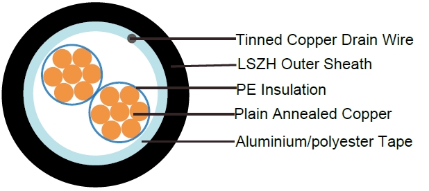 PE Insulated, LSZH Sheathed & Overall Screened Instrumentation Cables (Multicore), EN50288-7 Instrument Cables