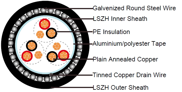 EN50288-7 Standards Instrument Cables