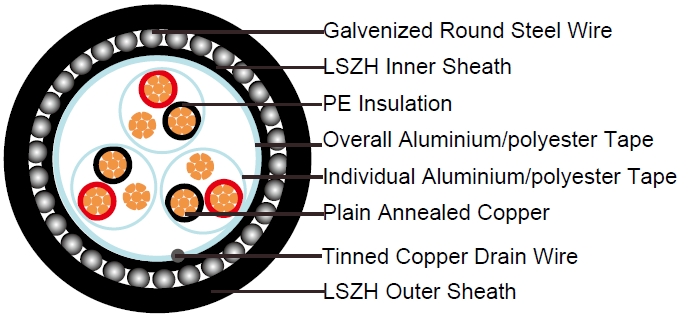 EN50288-7 Standards Instrument Cables