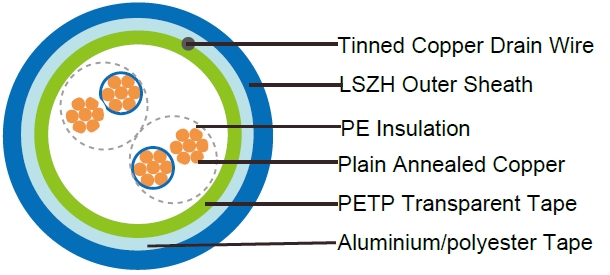 PE Insulated, LSZH Sheathed & Overall Screened Instrumentation Cables (Multipair), EN50288-7 Standards Instrument Cables