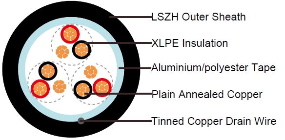 XLPE Insulated, LSZH Sheathed & Overall Screened Instrumentation Cables (Multitriple), EN50288-7 Instrument Cables