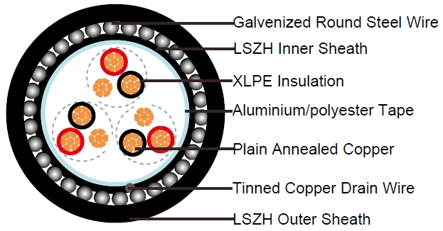 XLPE Insulated, LSZH Sheathed, Overall Screened & Armoured Instrumentation Cables (Multi-triple), EN50288-7 Instrument Cables