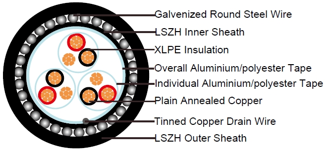 XLPE Insulated, LSZH Sheathed, Individual and Overall Screened & Armoured Instrumentation Cables (Multi-triple)