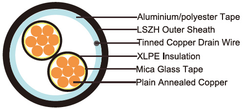 Fire Resistant Overall Screened Instrumentation Cable