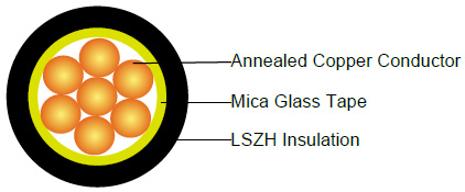 Caledonian Fire Resistant Power Cable