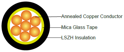 Caledonian Fire Resistant Power Cable