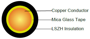 Fire Resistant Power Cable