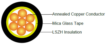 Caledonian Fire Resistant Power Cable