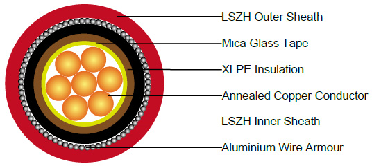 Caledonian Fire Resistant Power Cables