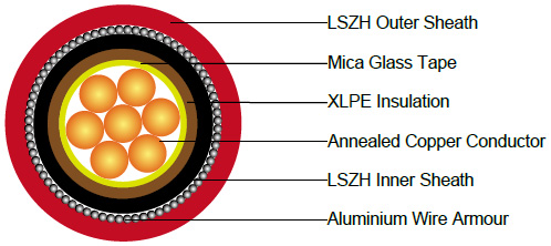 Caledonian Fire Resistant Power Cable